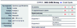 SKS Orlik Brzeg - Orzel Opole